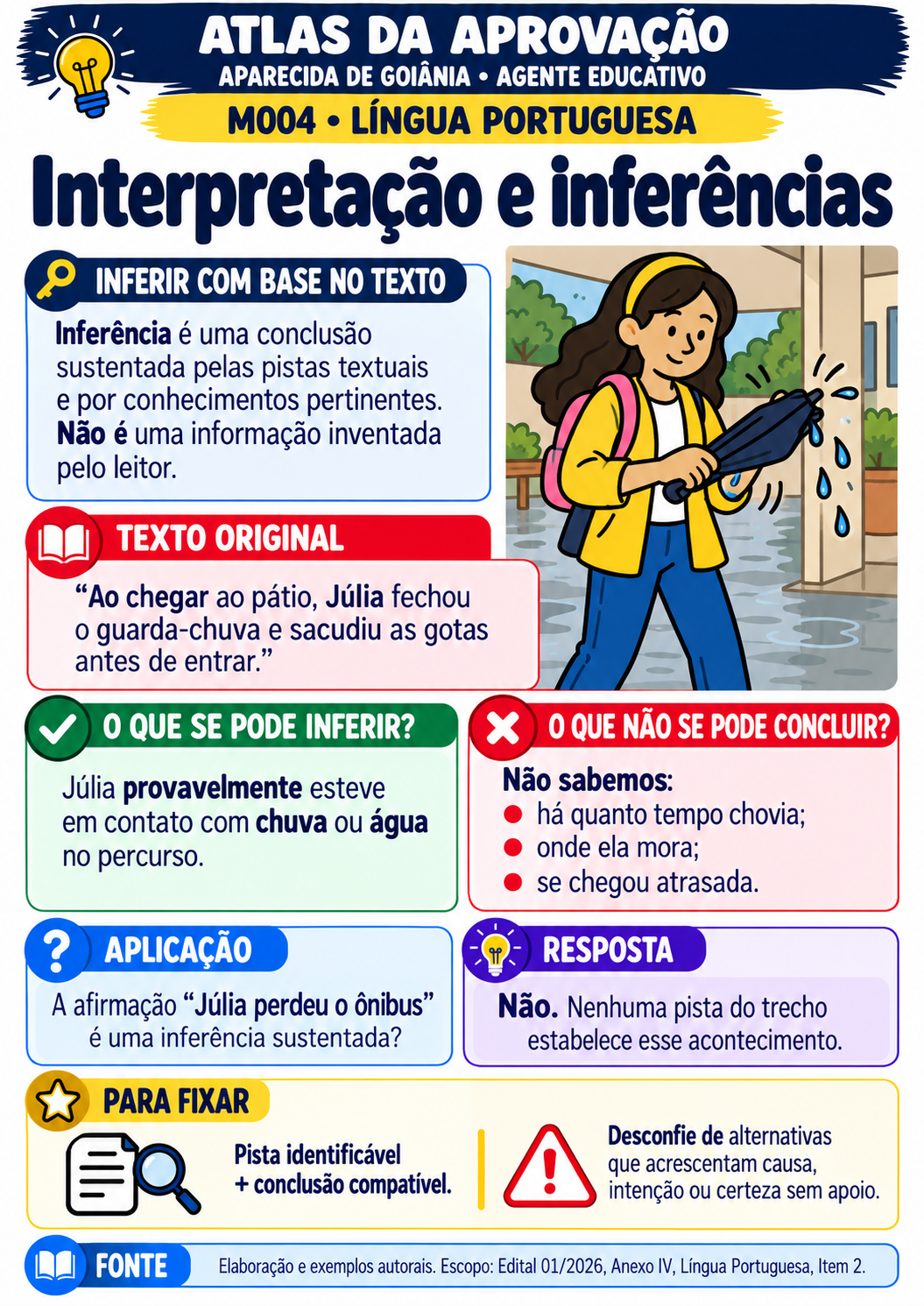 Prévia M004 — Interpretação e inferências