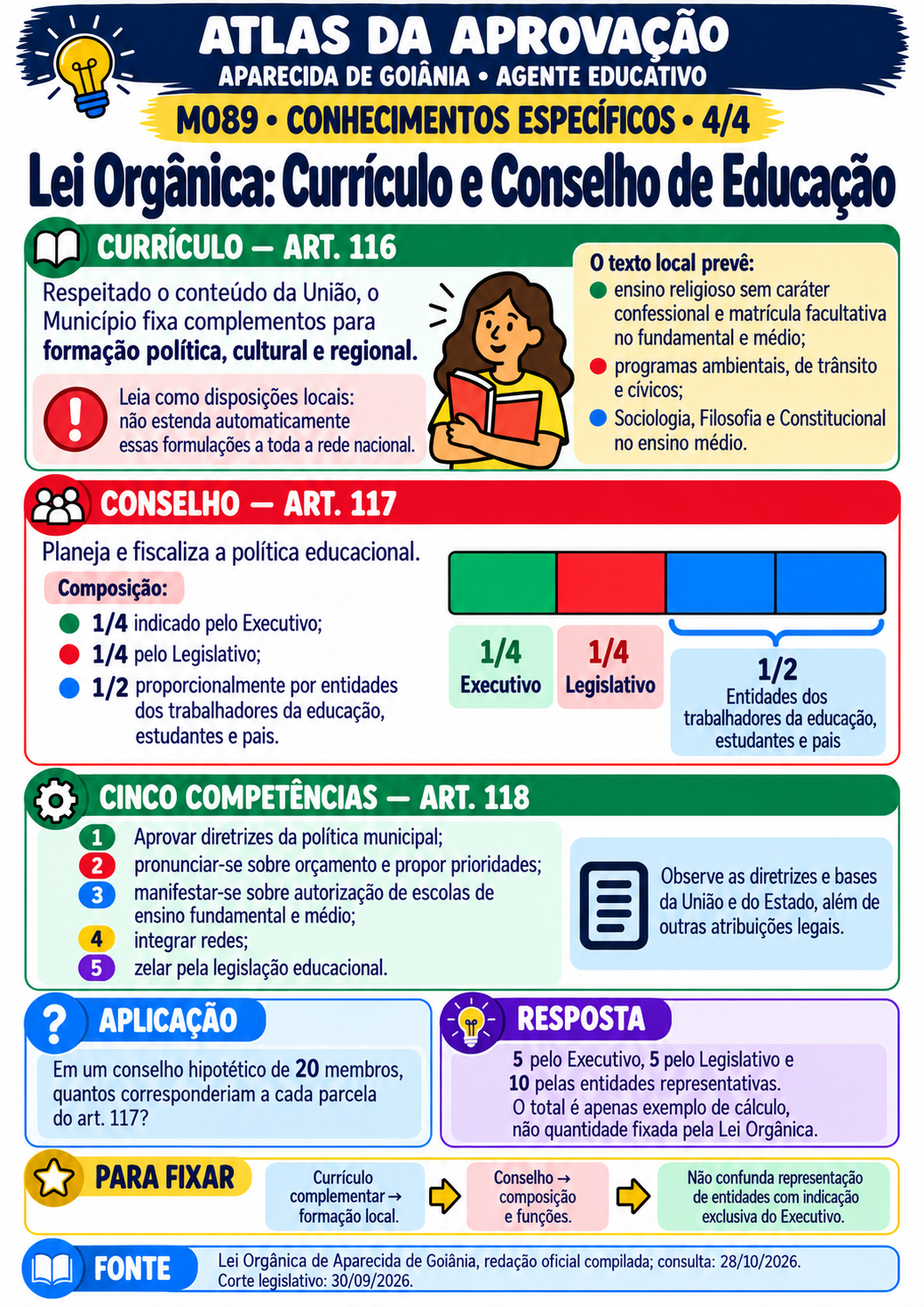 Prévia M089d — Lei Orgânica: Currículo e Conselho de Educação
